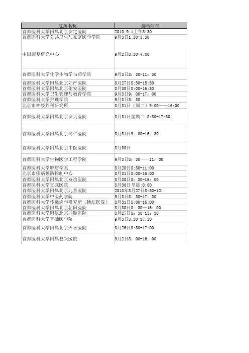 2010年研究生新生各学院(所)迎新安排