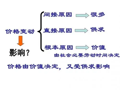 1.2.2价格变动的影响