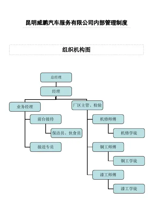 汽车维修管理制度文本汇编 2