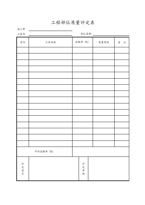 工程部位质量评定表