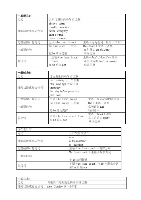 (完整版)小学英语四大时态总结(附小升初时态考题)