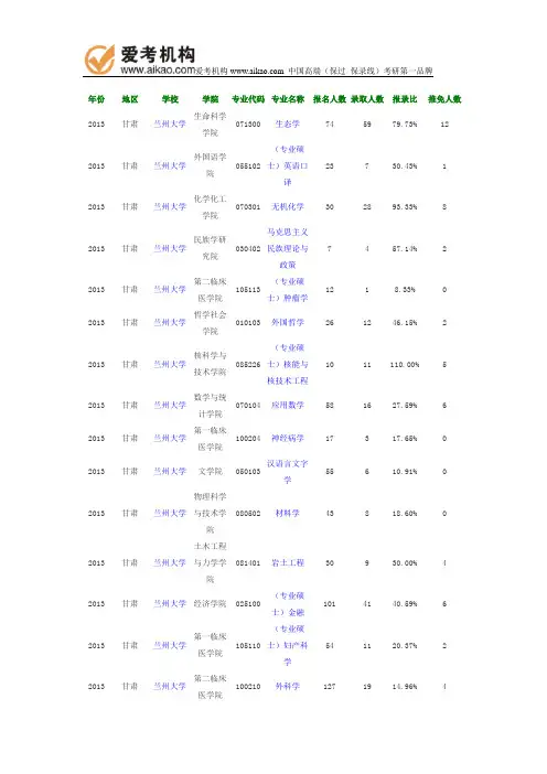 2013年兰州大学报录比