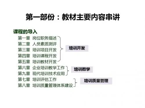 企业培训师课程教材串讲(二级)整理