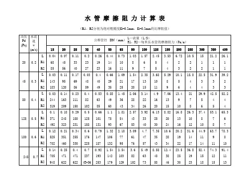 水管摩擦阻力计算表