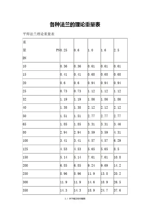 带颈对焊法兰重量参考