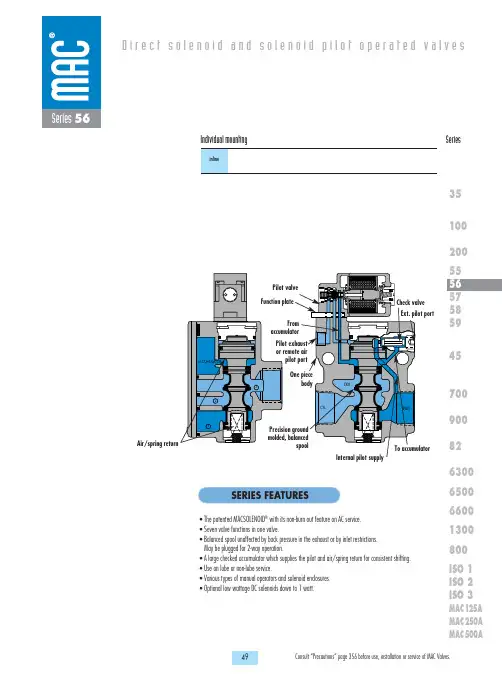 MACSOLENOID系列产品说明书