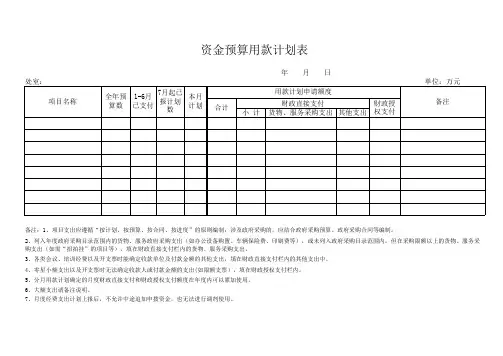 资金预算用款计划表