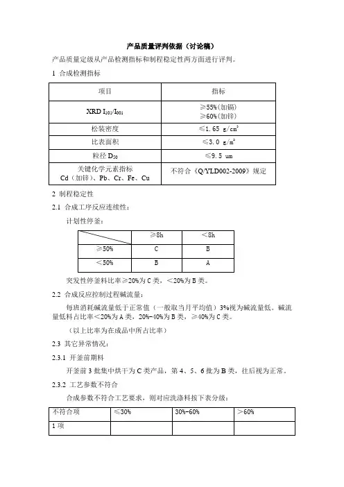 产品质量评判依据(内控)
