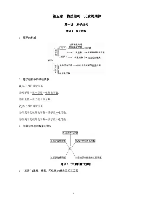高中化学第五章  物质结构  元素周期律知识点总结