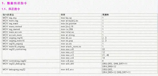 80X86汇编语言指令集