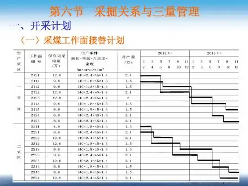 03第三章井底车场