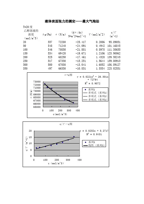 液体表面张力的测定——最大气泡法