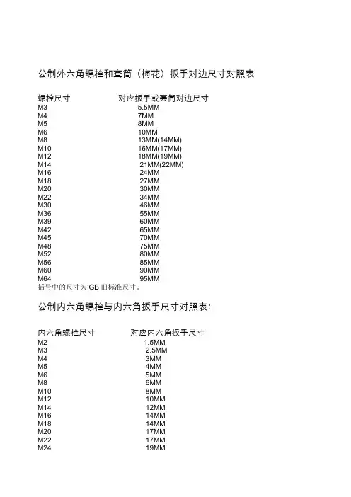 内六角外六角对应扳手尺寸