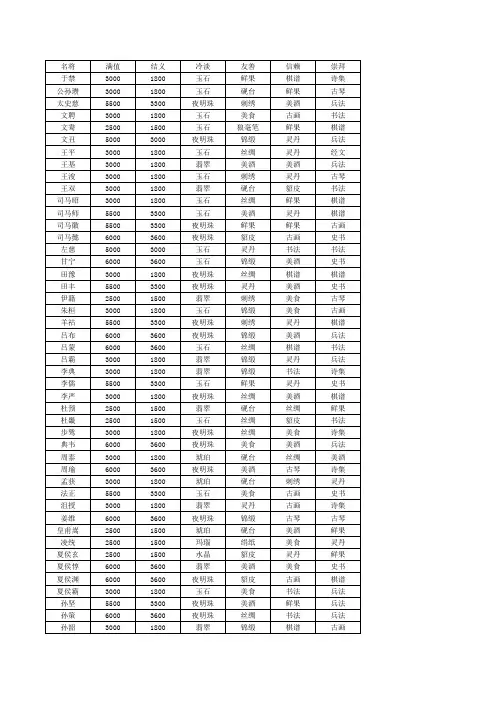 热血三国2名将结交官方版