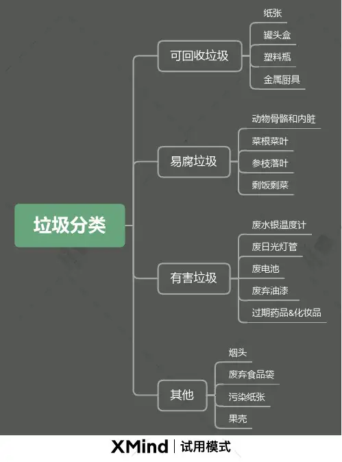 垃圾分类