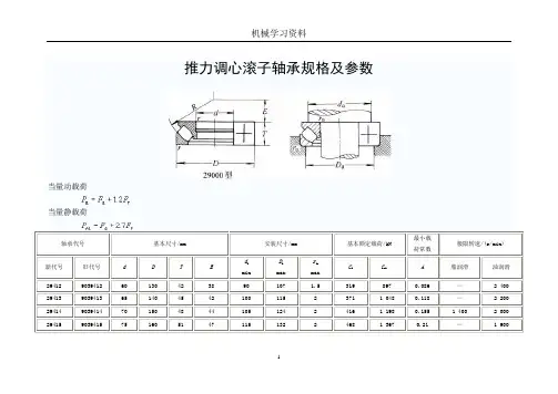 推力调心滚子轴承规格及参数