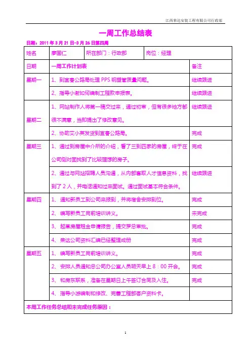 一周工作总结表