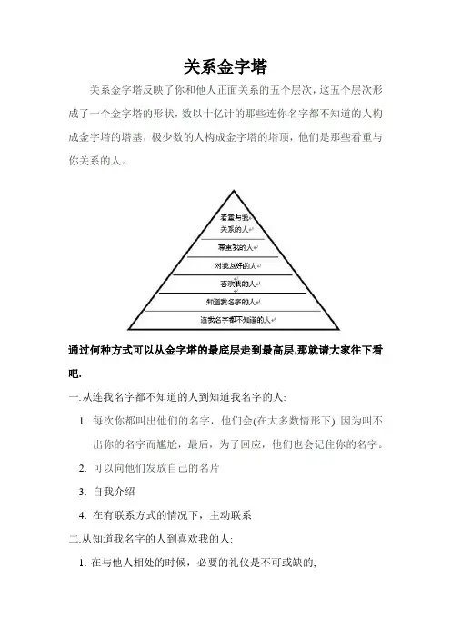 客户关系金字塔