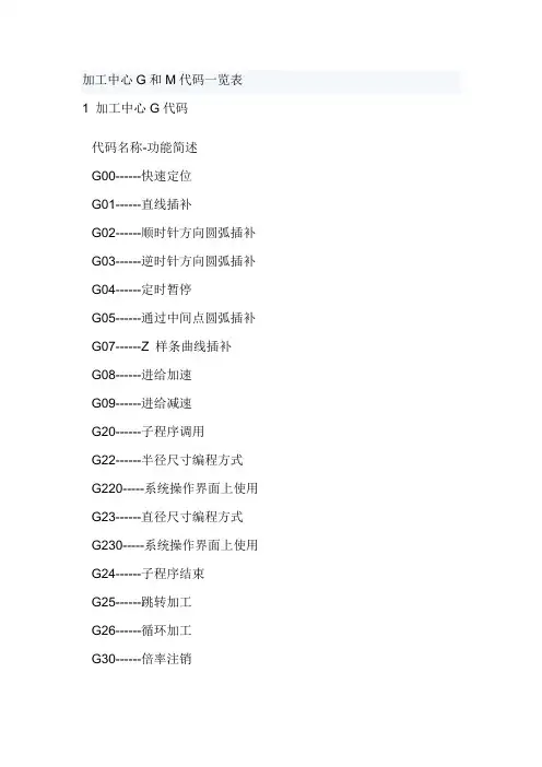 数控代码一览表