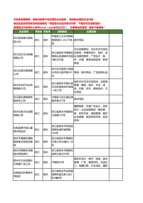 新版浙江省丽水美术用品工商企业公司商家名录名单联系方式大全12家