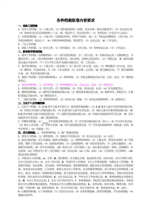 各种档案组卷内容要求
