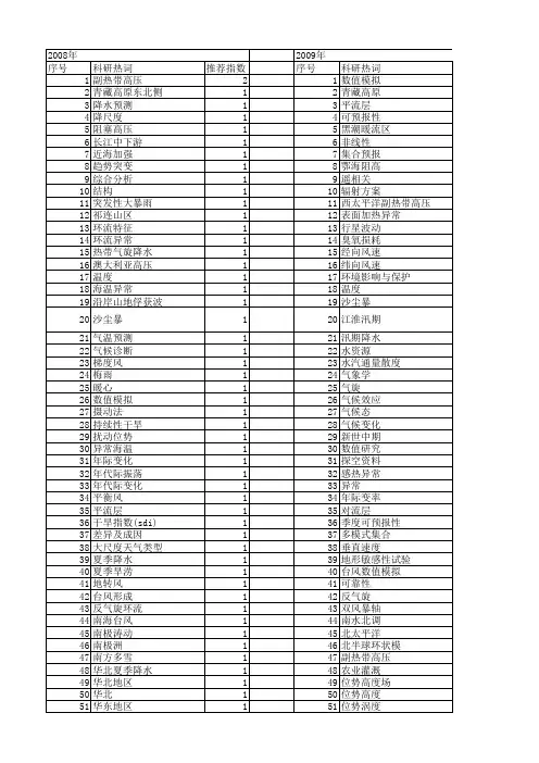 【国家自然科学基金】_位势高度_基金支持热词逐年推荐_【万方软件创新助手】_20140802