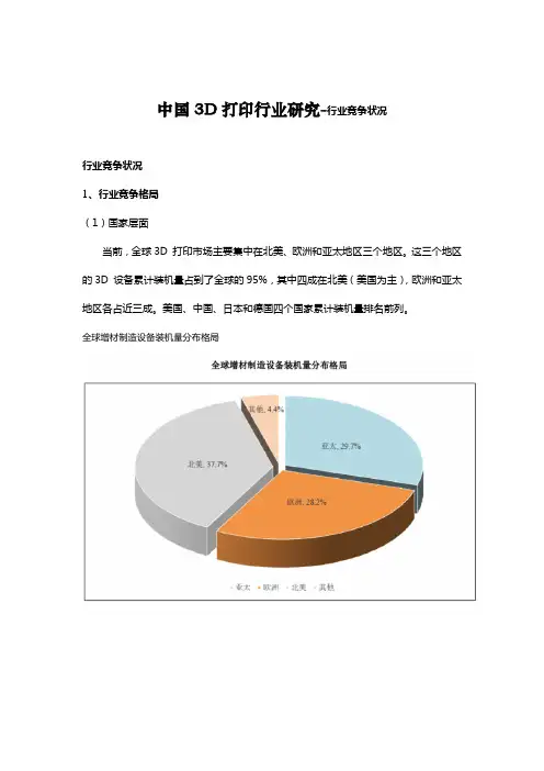 中国3D打印行业研究-行业竞争状况