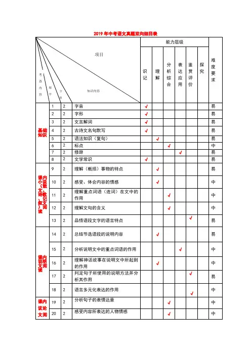 2019年中考语文真题双向细目表