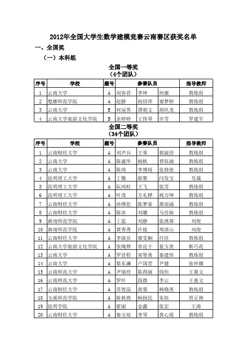 2012年全国大学生数学建模竞赛云南赛区获奖名单