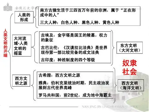 九上小专题历史复习