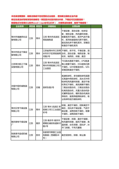 新版江苏省真空烘箱工商企业公司商家名录名单联系方式大全316家