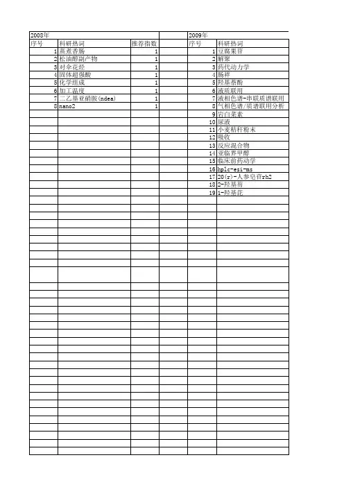 【江苏省自然科学基金】_色谱联用_期刊发文热词逐年推荐_20140816