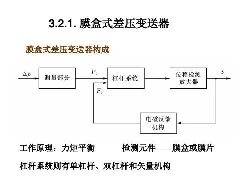 膜盒式差压变送器