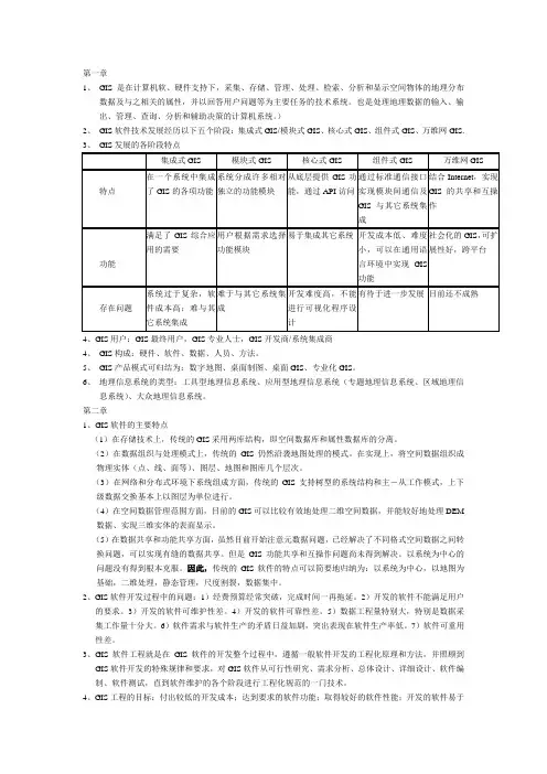 GIS笔记