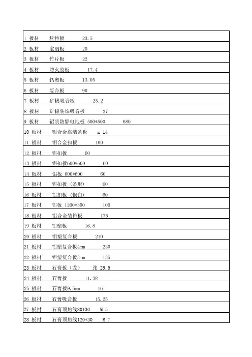 2011年建筑装饰材料参考价格表(7249种)