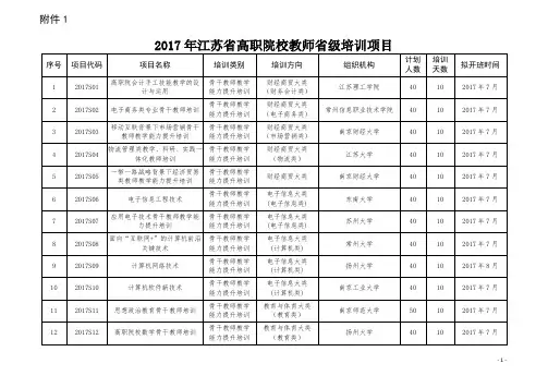 2017年江苏省高职院校教师省级培训项目