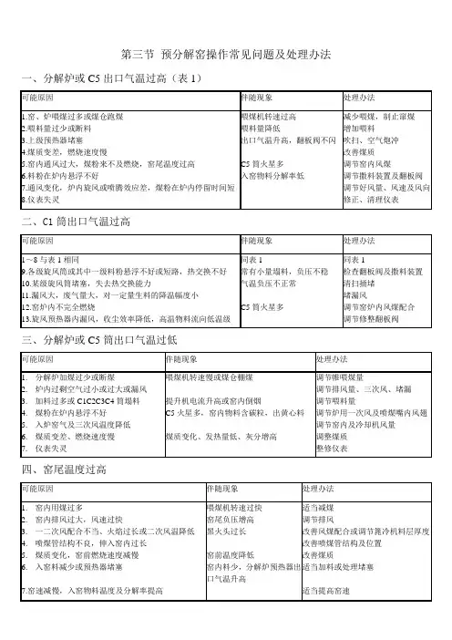 第三节预分解窑操作常见问题及处理办法