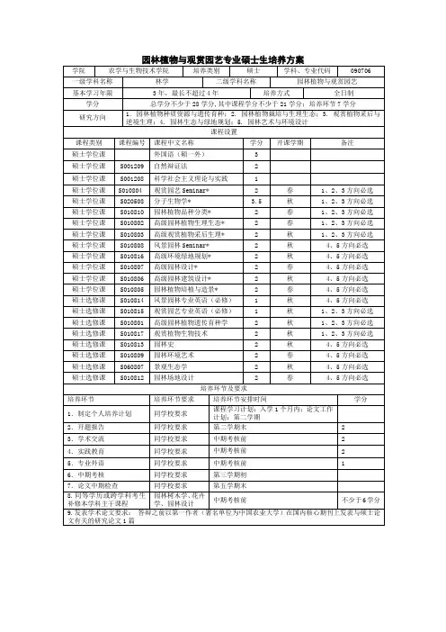 园林植物与赏园艺专业硕士生培养方案