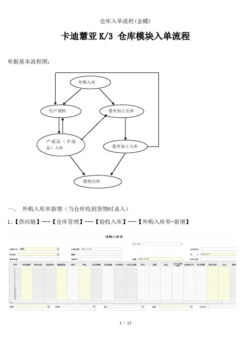 仓库入单流程