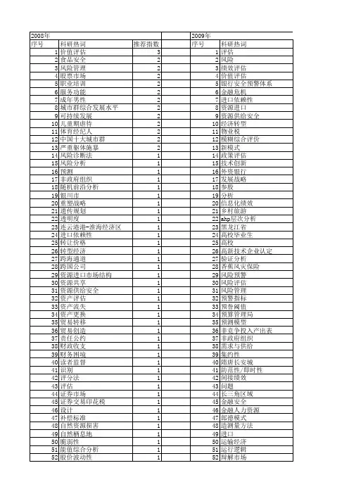 【国家社会科学基金】_经济评估_基金支持热词逐年推荐_【万方软件创新助手】_20140806