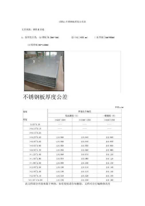 (国标)不锈钢板厚度公差表