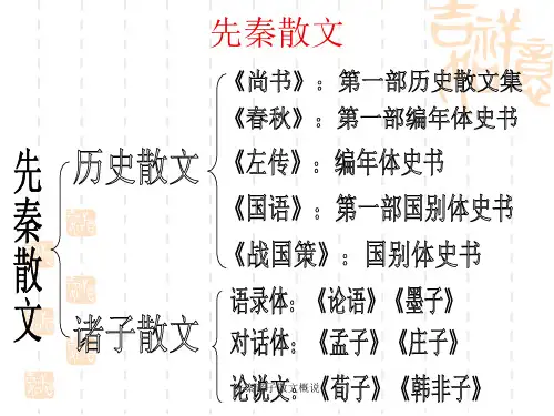 先秦诸子散文概说