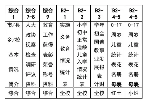 文件盒标签