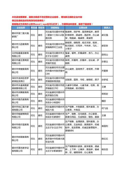 2020新版河北省廊坊办公家具工商企业公司名录名单黄页联系方式大全460家