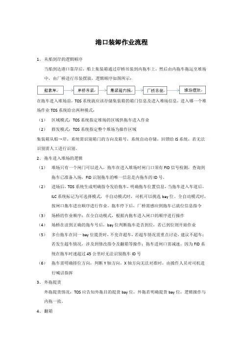 港口集装箱装卸作业流程