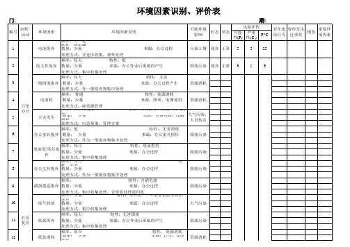 环境因素识别评价表