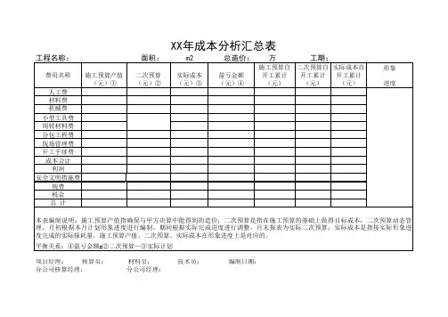 二次预算--正规样表