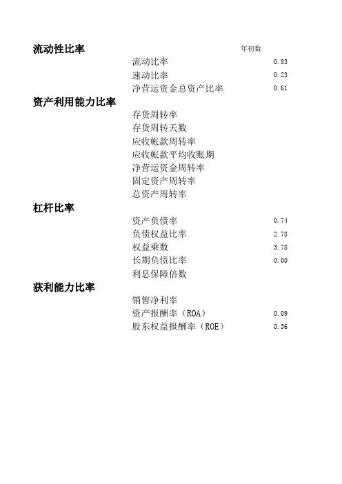 用excel计算常用财务比率  带可操作公式