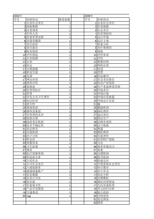 【国家自然科学基金】_社会责任信息_基金支持热词逐年推荐_【万方软件创新助手】_20140731