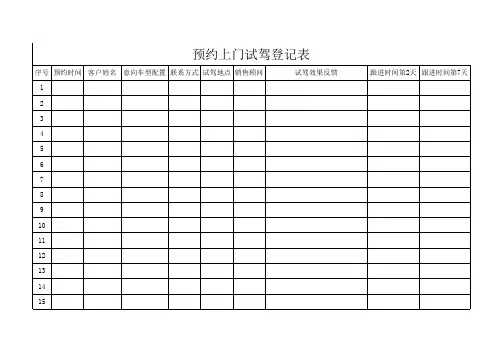 预约上门试驾登记表